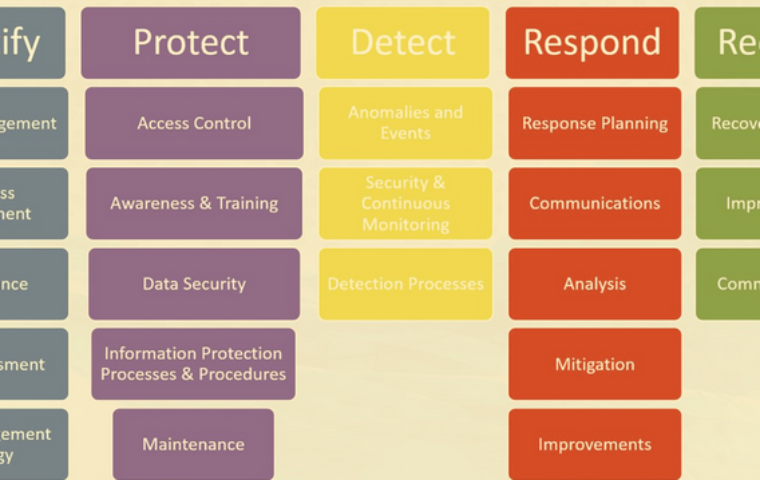 Learn why a security framework matters